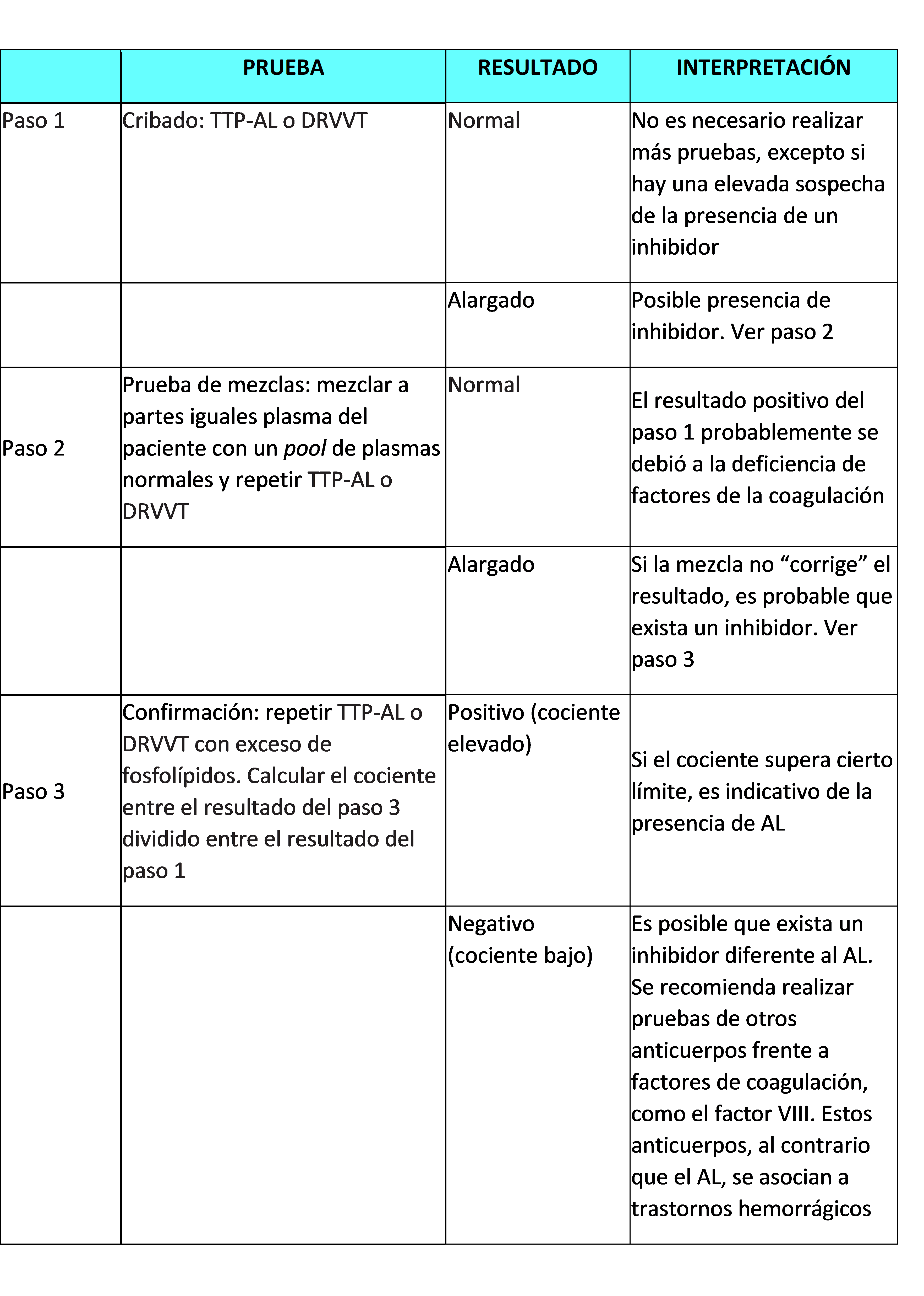 Anticoagulante lúpico